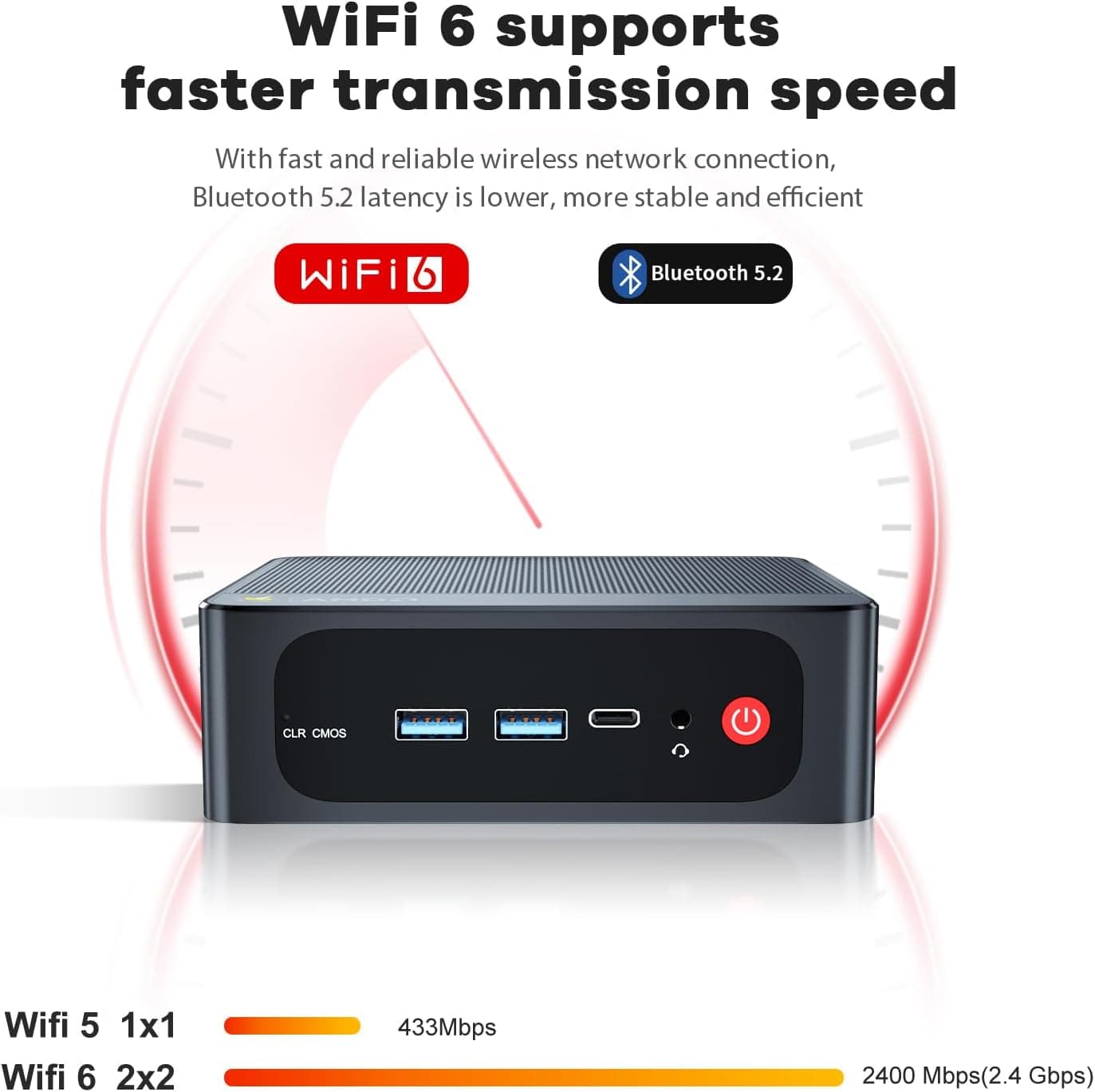 Beelink Ryzen 5 7430U Mini PC rear view